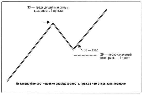 Иллюстрация к книге — Краткосрочный трейдинг. Руководство для начинающих [i_089.jpg]
