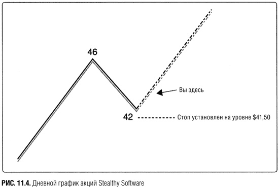 Иллюстрация к книге — Краткосрочный трейдинг. Руководство для начинающих [i_091.jpg]