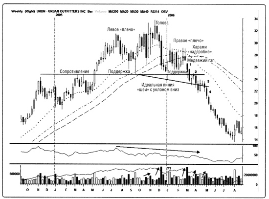 Иллюстрация к книге — Краткосрочный трейдинг. Руководство для начинающих [i_093.jpg]