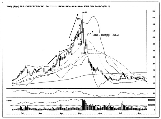 Иллюстрация к книге — Краткосрочный трейдинг. Руководство для начинающих [i_095.jpg]