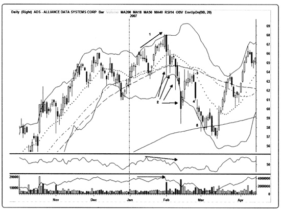 Иллюстрация к книге — Краткосрочный трейдинг. Руководство для начинающих [i_098.jpg]