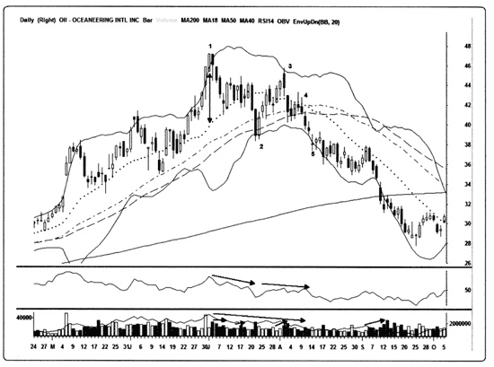 Иллюстрация к книге — Краткосрочный трейдинг. Руководство для начинающих [i_099.jpg]
