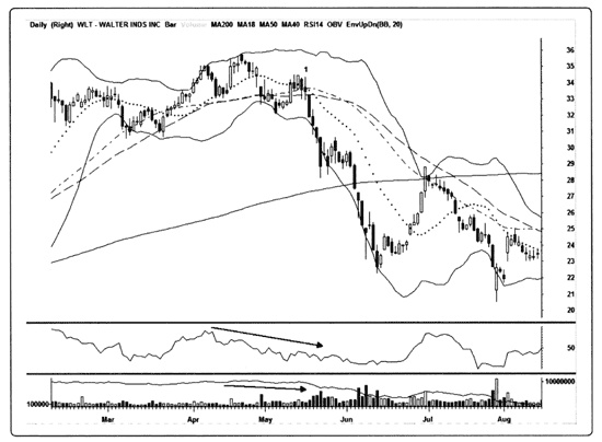 Иллюстрация к книге — Краткосрочный трейдинг. Руководство для начинающих [i_100.jpg]