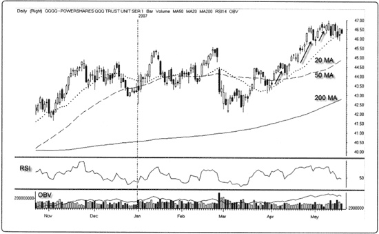 Иллюстрация к книге — Краткосрочный трейдинг. Руководство для начинающих [i_101.jpg]
