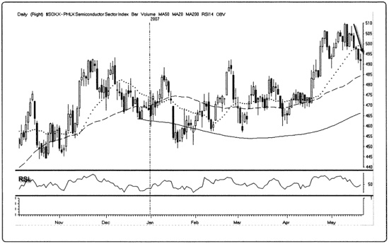 Иллюстрация к книге — Краткосрочный трейдинг. Руководство для начинающих [i_105.jpg]