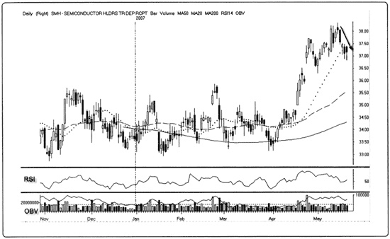 Иллюстрация к книге — Краткосрочный трейдинг. Руководство для начинающих [i_106.jpg]