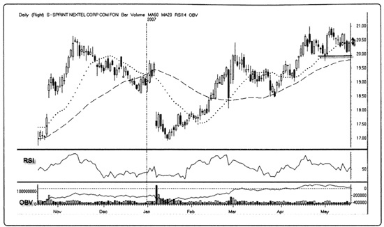 Иллюстрация к книге — Краткосрочный трейдинг. Руководство для начинающих [i_107.jpg]