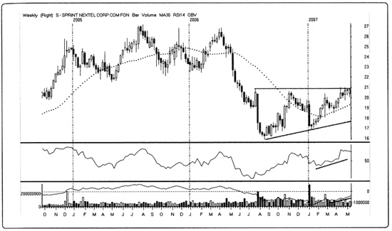 Иллюстрация к книге — Краткосрочный трейдинг. Руководство для начинающих [i_108.jpg]