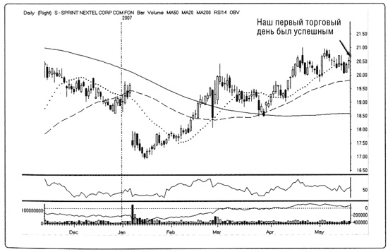 Иллюстрация к книге — Краткосрочный трейдинг. Руководство для начинающих [i_110.jpg]