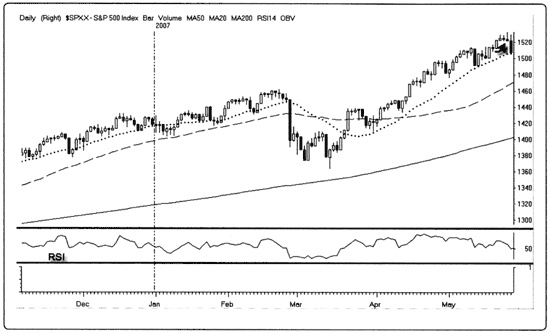 Иллюстрация к книге — Краткосрочный трейдинг. Руководство для начинающих [i_116.jpg]