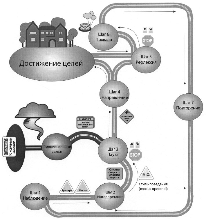 Иллюстрация к книге — Сила эмоционального интеллекта. Как его развить для работы и жизни [i_009.jpg]