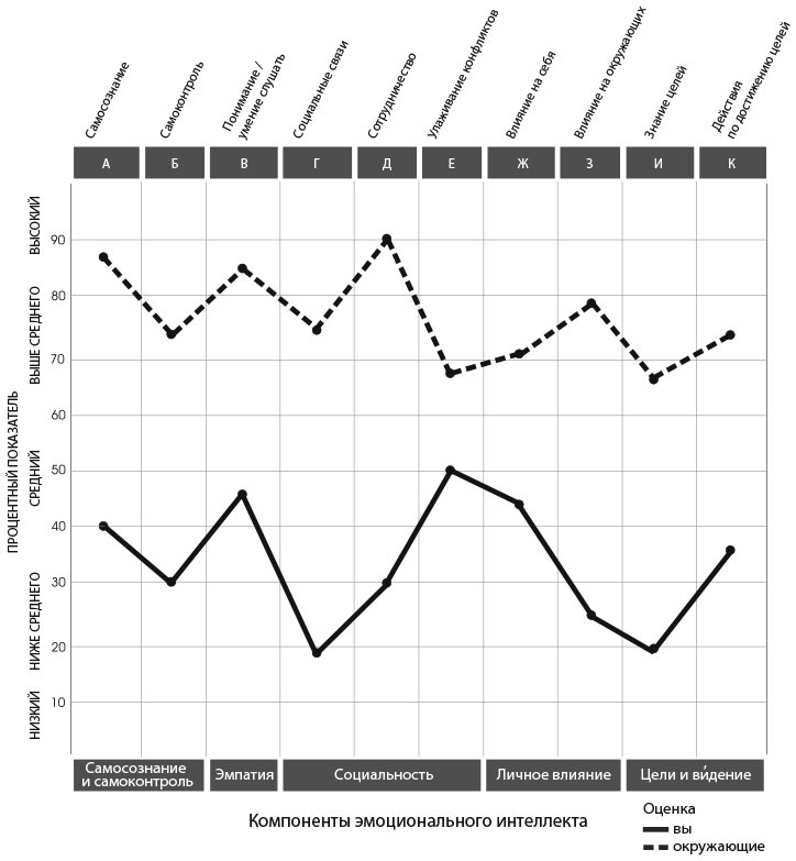 Иллюстрация к книге — Сила эмоционального интеллекта. Как его развить для работы и жизни [i_024.jpg]