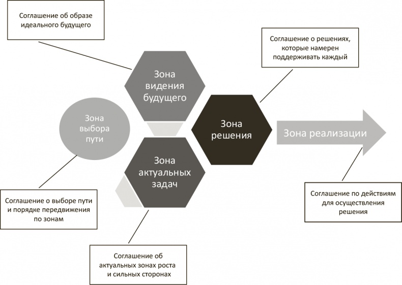 Иллюстрация к книге — Генерация прорывных идей в бизнесе [i_001.jpg]
