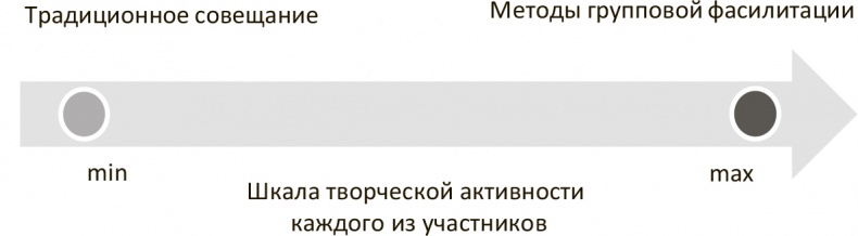 Иллюстрация к книге — Генерация прорывных идей в бизнесе [i_006.jpg]
