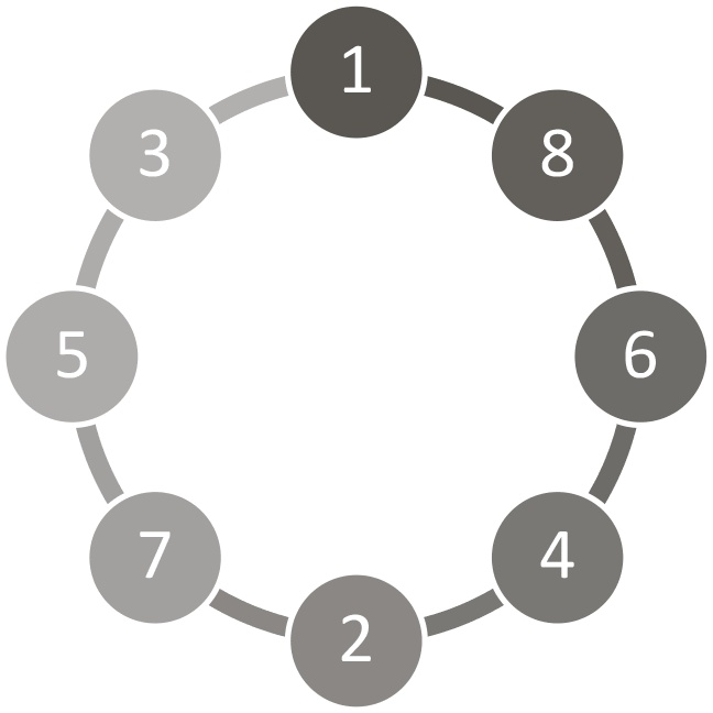 Иллюстрация к книге — Генерация прорывных идей в бизнесе [i_023.jpg]
