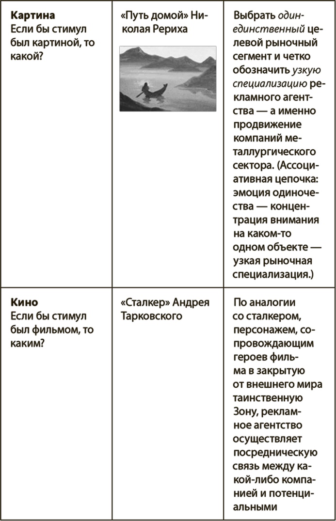Иллюстрация к книге — Генерация прорывных идей в бизнесе [i_058.jpg]