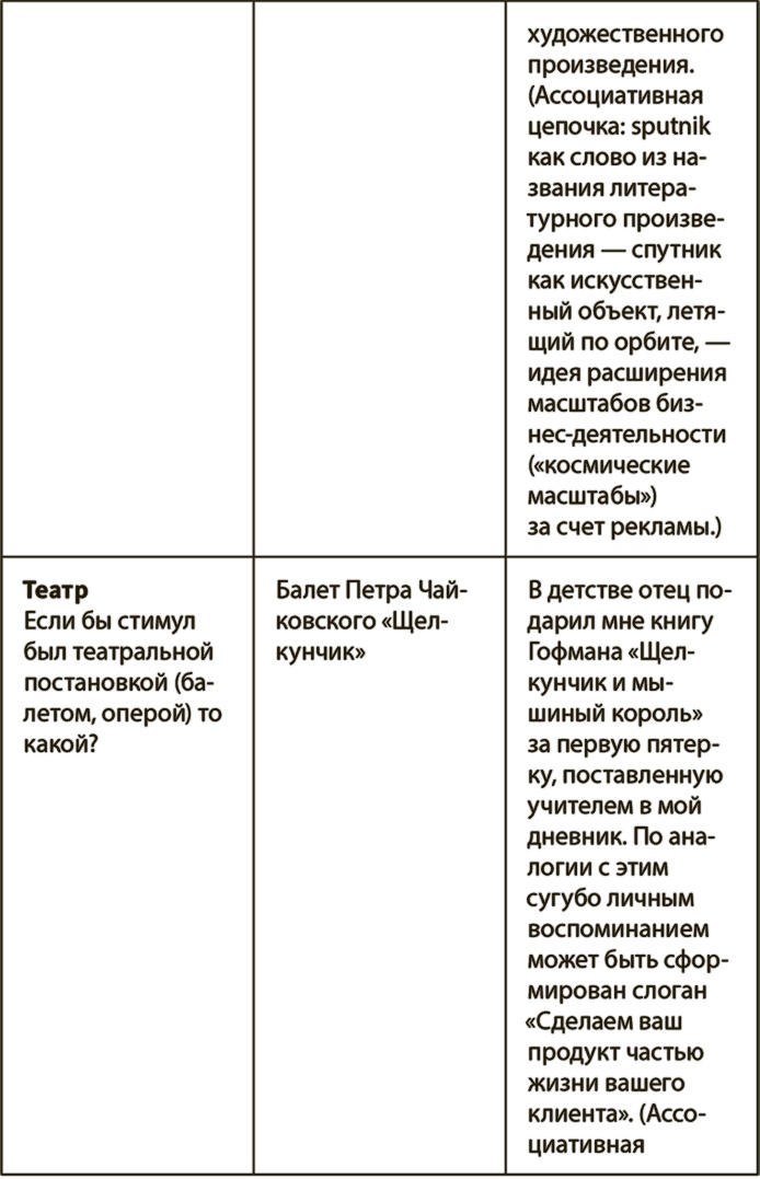 Иллюстрация к книге — Генерация прорывных идей в бизнесе [i_060.jpg]