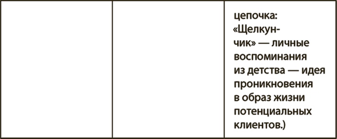 Иллюстрация к книге — Генерация прорывных идей в бизнесе [i_061.jpg]