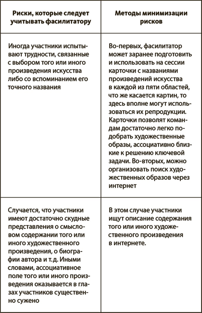 Иллюстрация к книге — Генерация прорывных идей в бизнесе [i_062.jpg]