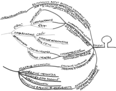 Иллюстрация к книге — Генерация прорывных идей в бизнесе [i_067.jpg]