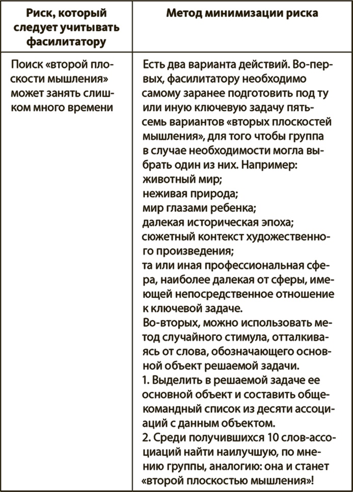 Иллюстрация к книге — Генерация прорывных идей в бизнесе [i_074.jpg]