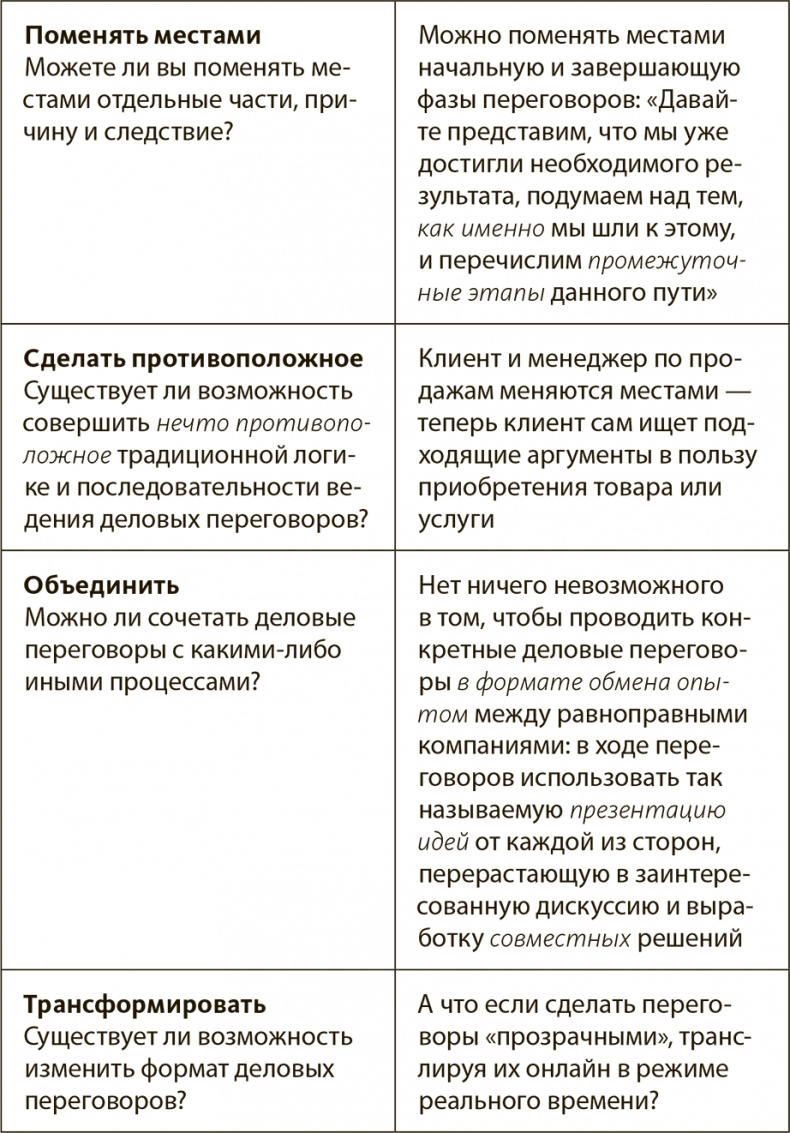 Иллюстрация к книге — Генерация прорывных идей в бизнесе [i_099.jpg]