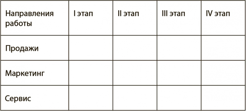 Иллюстрация к книге — Генерация прорывных идей в бизнесе [i_125.jpg]