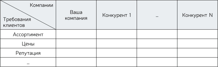 Иллюстрация к книге — Стратегия бизнеса. Как создать и воплотить ее в жизнь [i_022.jpg]