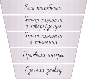 Иллюстрация к книге — Стратегия бизнеса. Как создать и воплотить ее в жизнь [i_025.jpg]