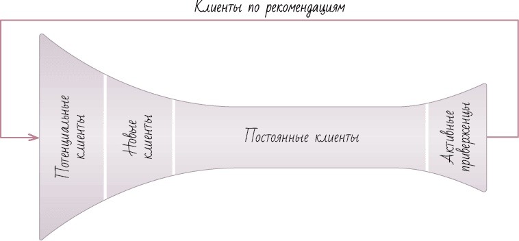 Иллюстрация к книге — Стратегия бизнеса. Как создать и воплотить ее в жизнь [i_035.jpg]