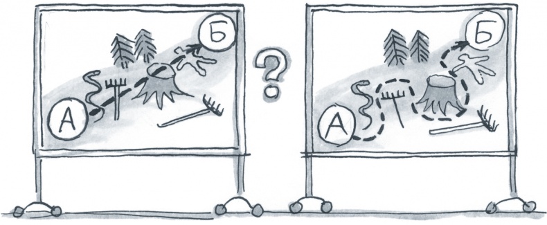 Иллюстрация к книге — Стратегия бизнеса. Как создать и воплотить ее в жизнь [i_059.jpg]