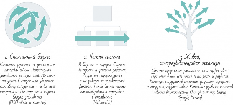 Иллюстрация к книге — Стратегия бизнеса. Как создать и воплотить ее в жизнь [i_069.jpg]