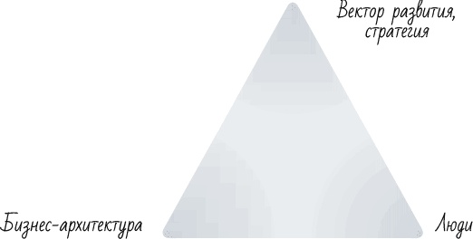 Иллюстрация к книге — Стратегия бизнеса. Как создать и воплотить ее в жизнь [i_070.jpg]