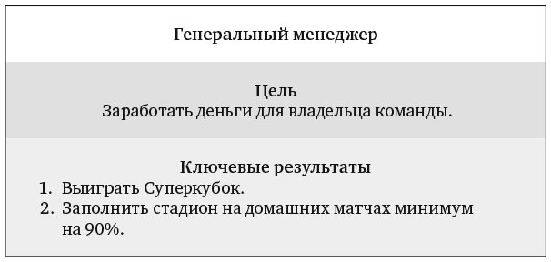 Иллюстрация к книге — Измеряйте самое важное. Как Google, Intel и другие компании добиваются роста с помощью OKR [i_018.jpg]