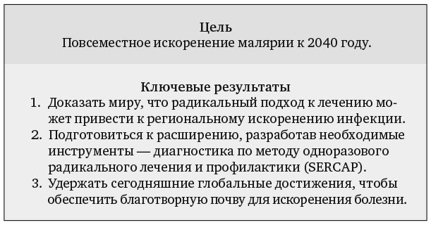 Иллюстрация к книге — Измеряйте самое важное. Как Google, Intel и другие компании добиваются роста с помощью OKR [i_031.jpg]