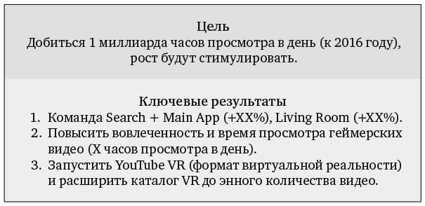 Иллюстрация к книге — Измеряйте самое важное. Как Google, Intel и другие компании добиваются роста с помощью OKR [i_036.jpg]