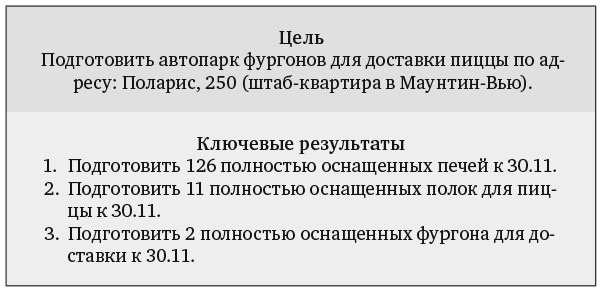 Иллюстрация к книге — Измеряйте самое важное. Как Google, Intel и другие компании добиваются роста с помощью OKR [i_045.jpg]