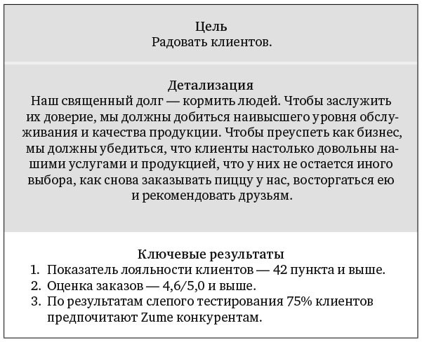 Иллюстрация к книге — Измеряйте самое важное. Как Google, Intel и другие компании добиваются роста с помощью OKR [i_046.jpg]