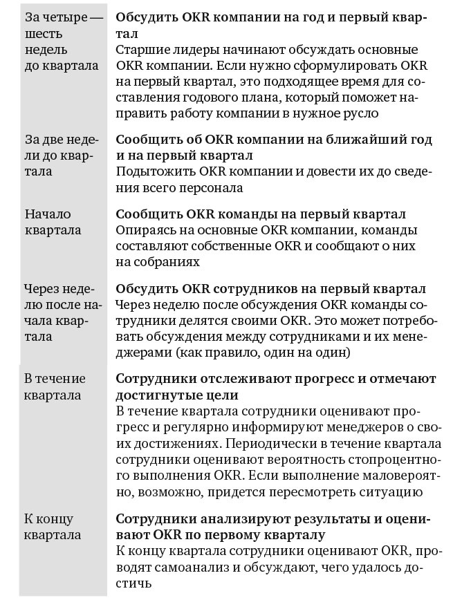 Иллюстрация к книге — Измеряйте самое важное. Как Google, Intel и другие компании добиваются роста с помощью OKR [i_058.jpg]