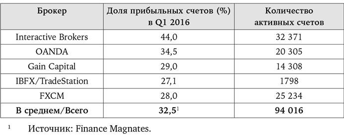 Иллюстрация к книге — Искусство трейдинга. Практические рекомендации для трейдеров с опытом [_101.jpg]