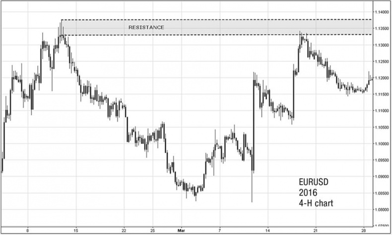 Иллюстрация к книге — Искусство трейдинга. Практические рекомендации для трейдеров с опытом [_16.jpg]