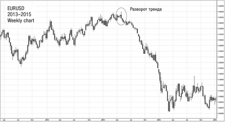 Иллюстрация к книге — Искусство трейдинга. Практические рекомендации для трейдеров с опытом [_33.jpg]