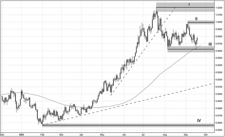 Иллюстрация к книге — Искусство трейдинга. Практические рекомендации для трейдеров с опытом [_39.jpg]