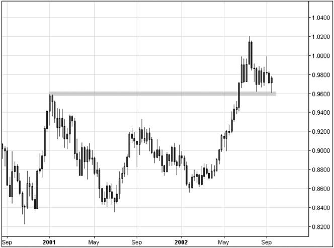 Иллюстрация к книге — Искусство трейдинга. Практические рекомендации для трейдеров с опытом [_40.jpg]