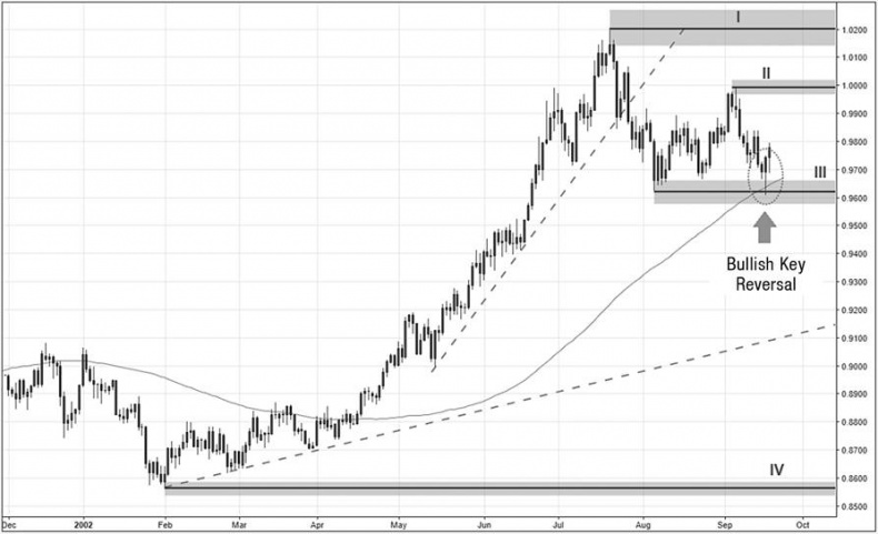 Иллюстрация к книге — Искусство трейдинга. Практические рекомендации для трейдеров с опытом [_41.jpg]