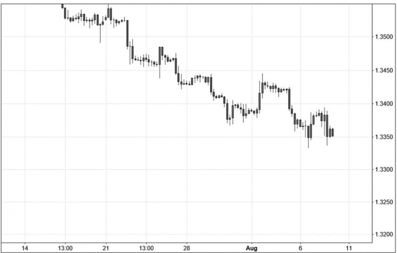 Иллюстрация к книге — Искусство трейдинга. Практические рекомендации для трейдеров с опытом [_51.jpg]