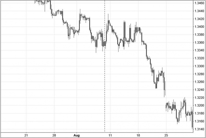 Иллюстрация к книге — Искусство трейдинга. Практические рекомендации для трейдеров с опытом [_52.jpg]