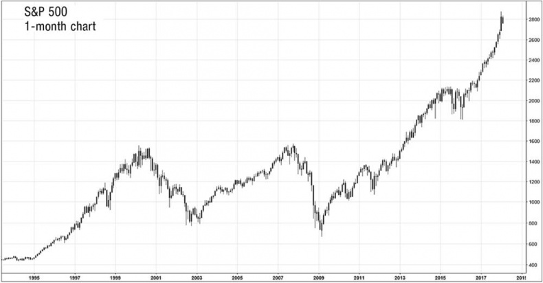 Иллюстрация к книге — Искусство трейдинга. Практические рекомендации для трейдеров с опытом [_53.jpg]