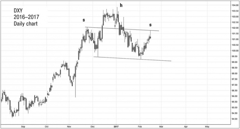 Иллюстрация к книге — Искусство трейдинга. Практические рекомендации для трейдеров с опытом [_55.jpg]