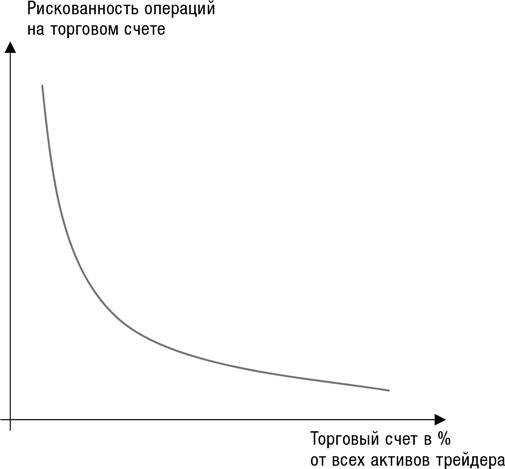 Иллюстрация к книге — Искусство трейдинга. Практические рекомендации для трейдеров с опытом [_59.jpg]